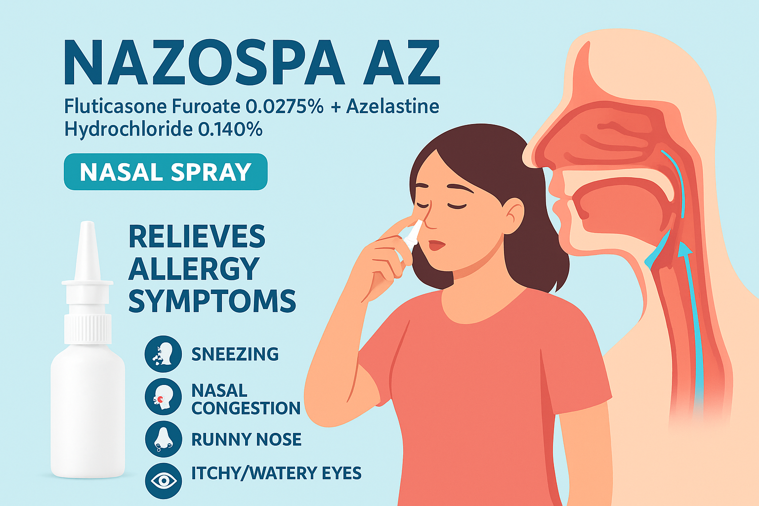 Who can use NAZOSPA AZ?